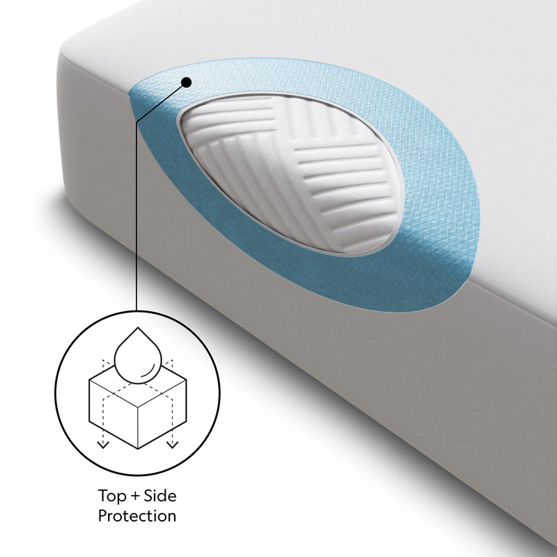 Five Sided Mattress Protector